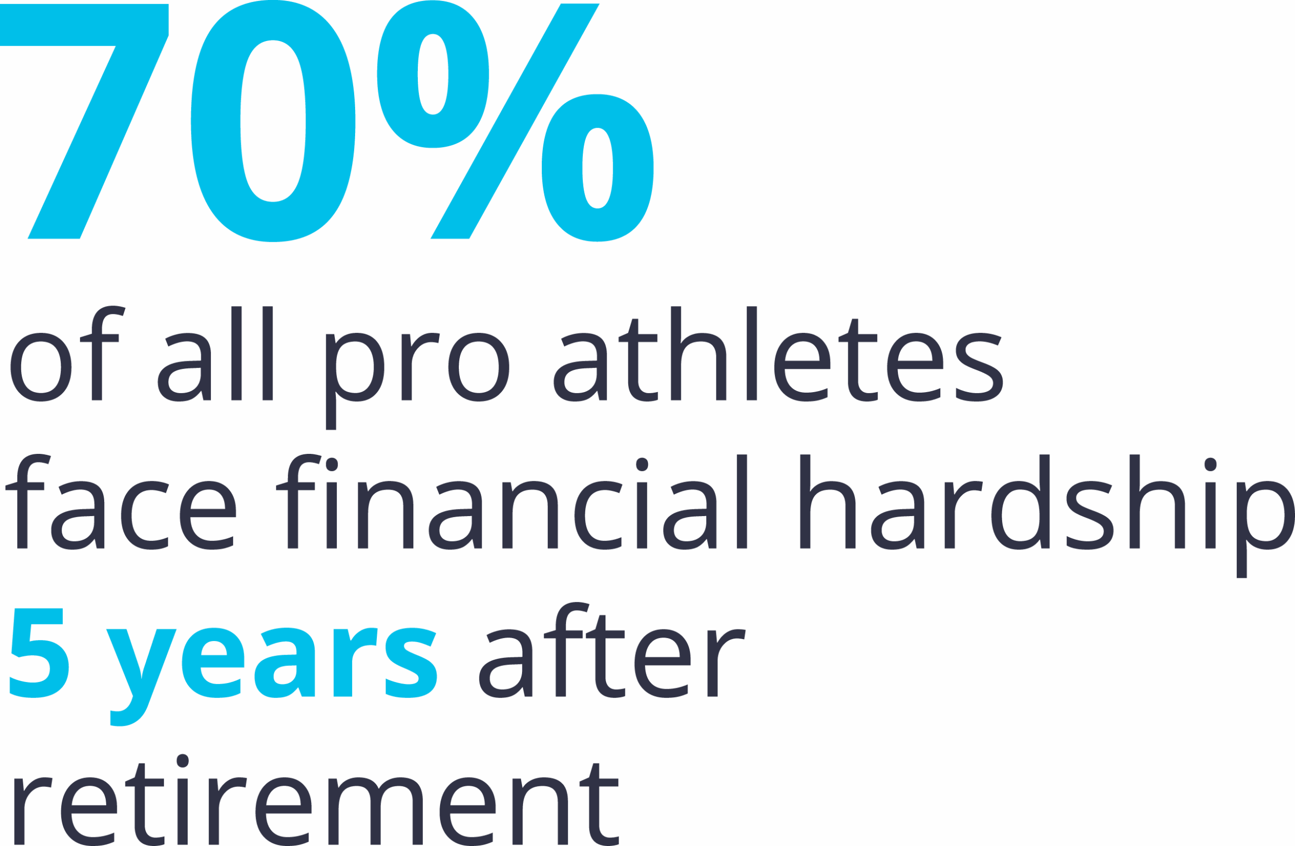 Kapstone 70% of all pro athletes face financial hardship 5 years after retirement
